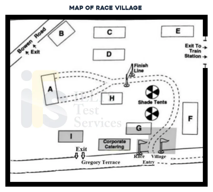 Map of Race Village - IELTS Listening by Ieltstest.services