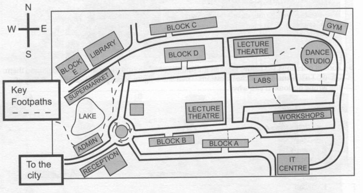 Directions on map IELTS