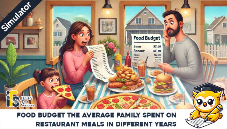 food budget the average Australian family spent on restaurant meals in different years - Task 1 Writing online simulator test - IELTS TEST SERVICES - ieltstest.services Sample Answer