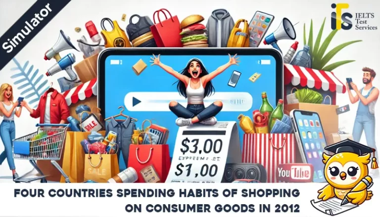 four countries spending habits of shopping on consumer goods in 2012 - Task 1 Writing online simulator test - IELTS TEST SERVICES - ieltstest.services Sample Answer